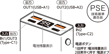 LU2C2MP100A-CCxx03